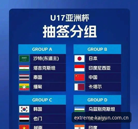 抽签结果对比：中国U17男女足与强敌相遇，哪个小组突围更有戏？