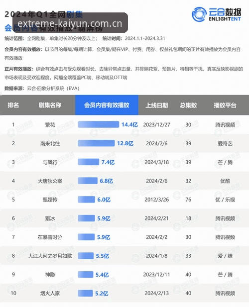 开云app最新版哪个好？2024年v3.1.0版本实测对比与深度评测